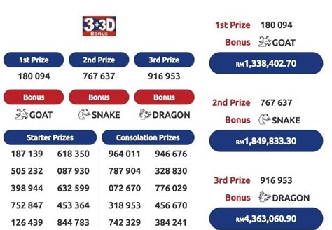 malaysia 3d result chart|Check 4D Results .